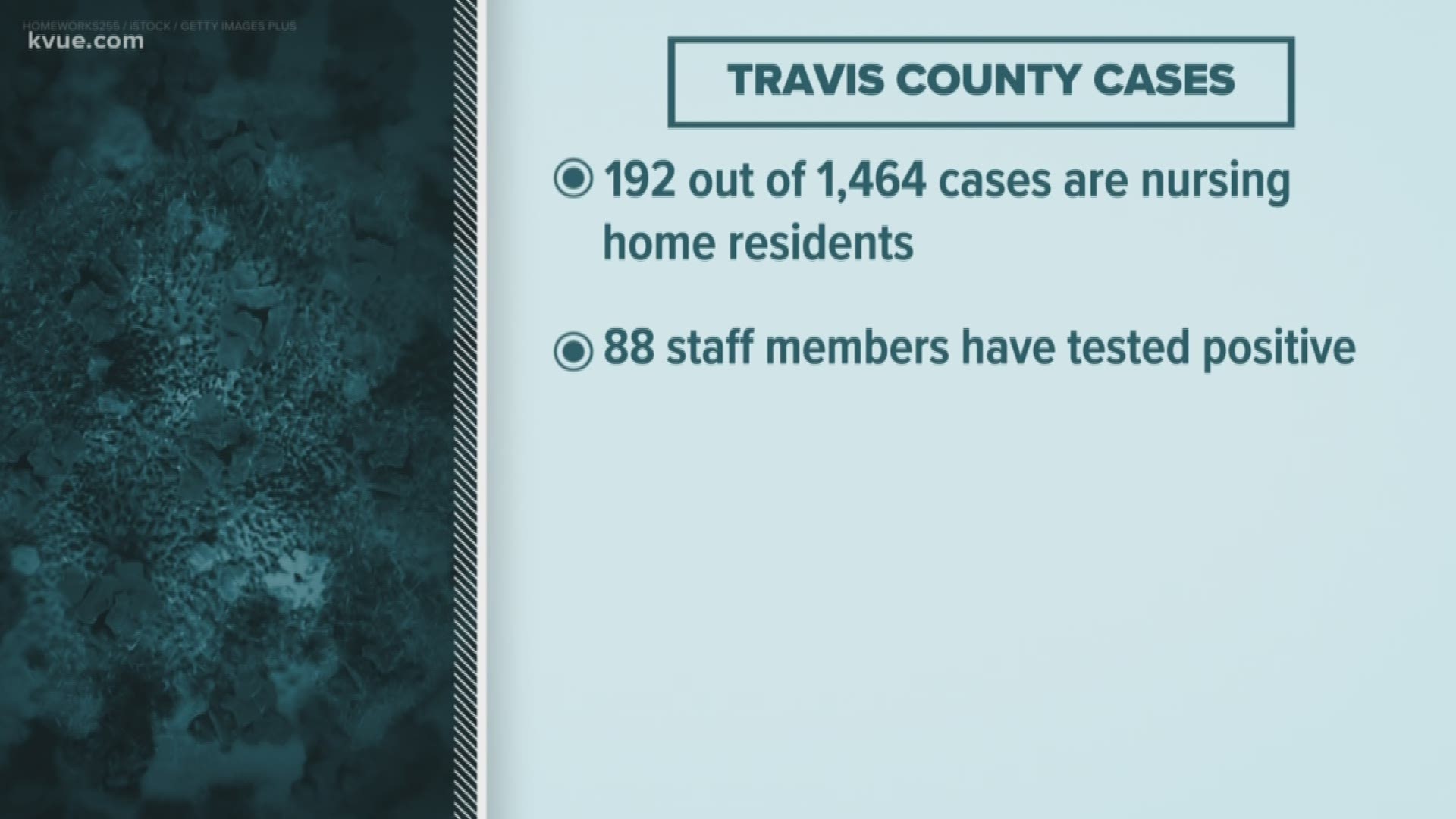 Twelve residents at one Austin nursing home have died from COVID-19.