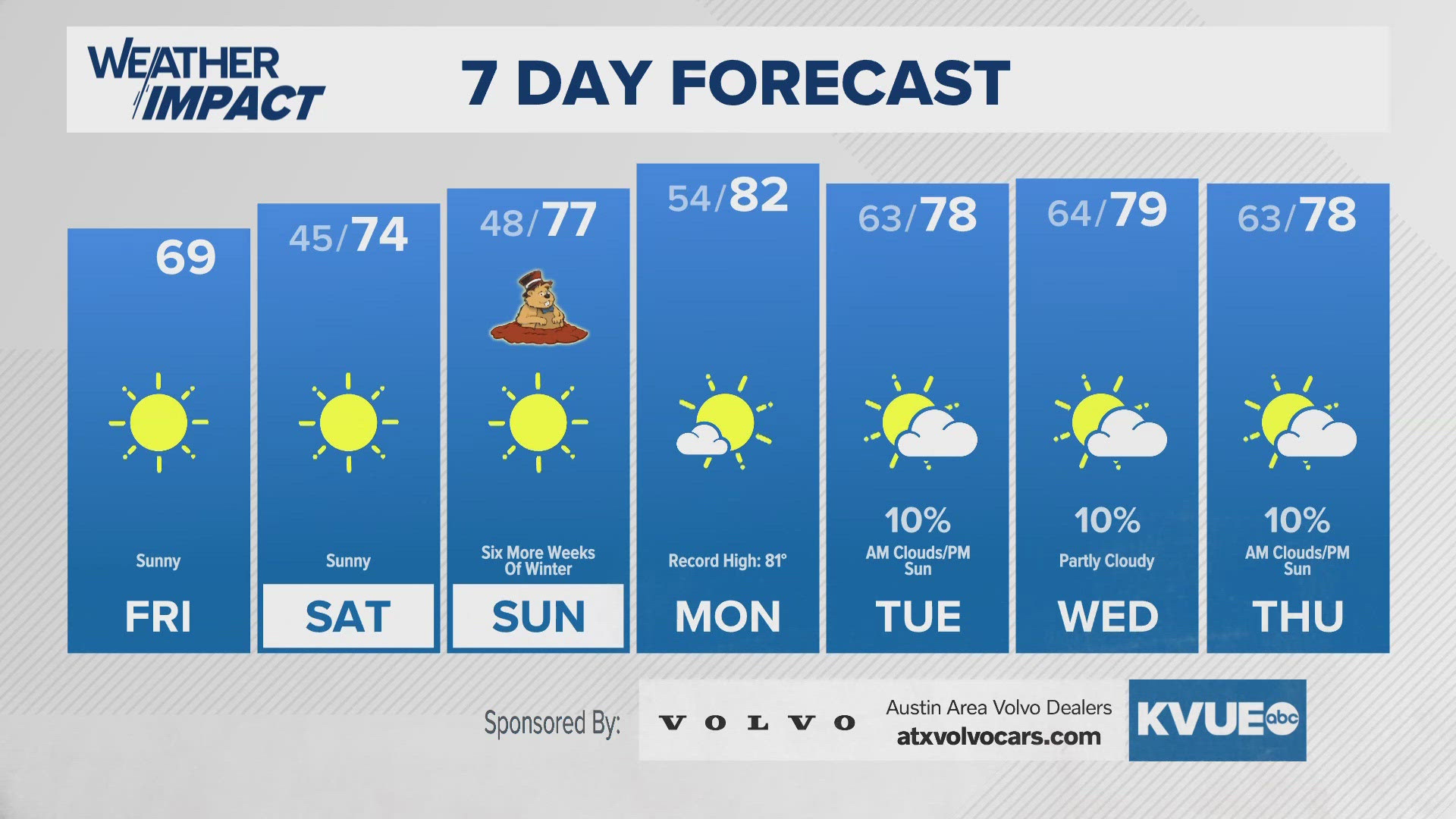 Austin weather February 2025 temperature, precipitation outlook