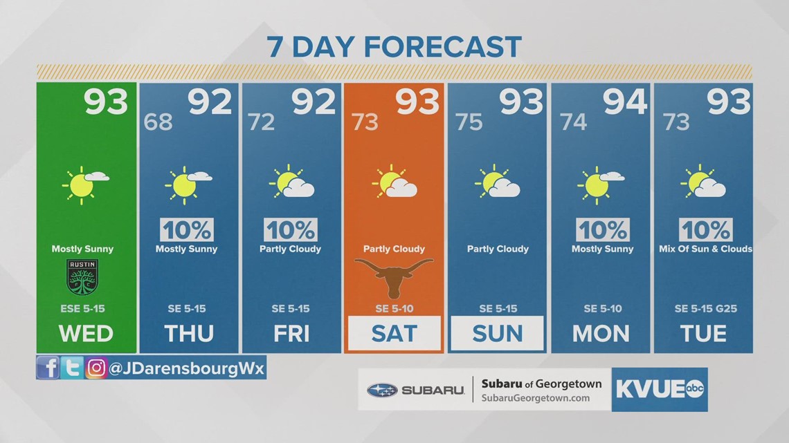 September Projection Austin-area weather: September 14th morning forecast with Meteorologist ...
