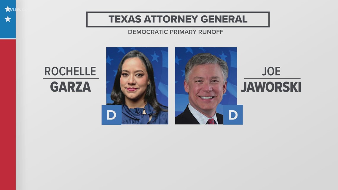 2022 Texas primary runoff election: Democrats will decide their nominee to take on the eventual Republican nominee for AG