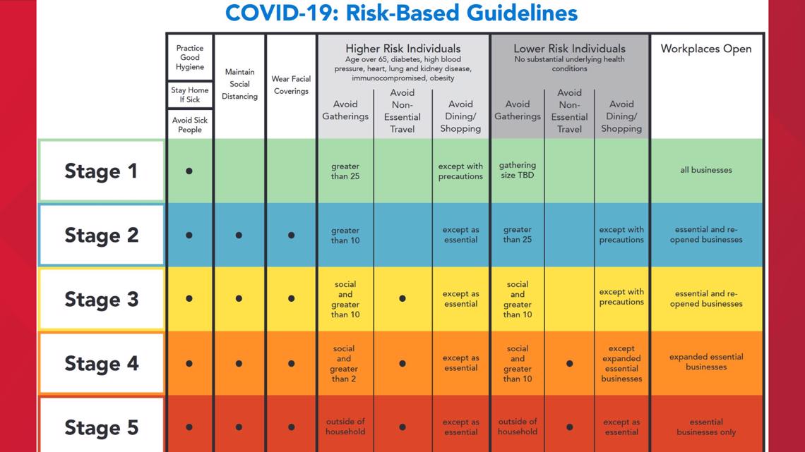 Covid stage 3