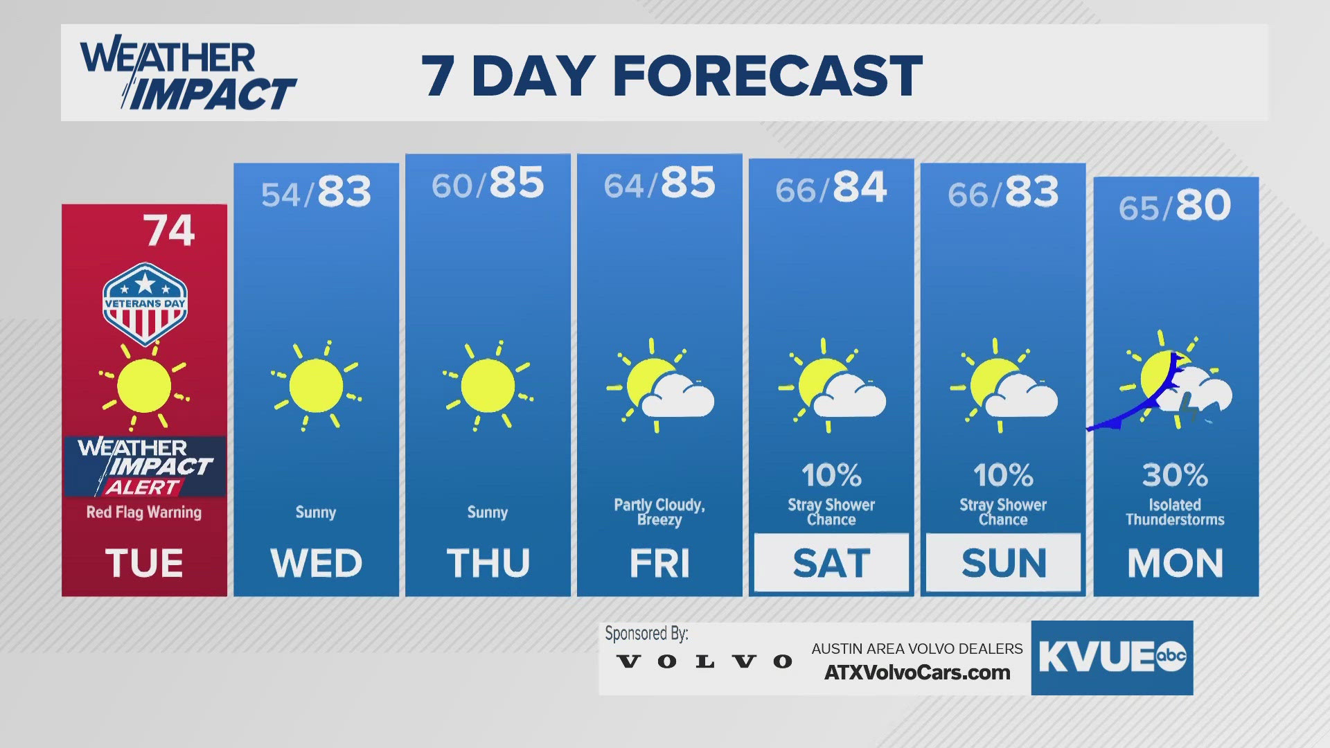 Strong cold front brings fire danger and coldest morning so far this ...