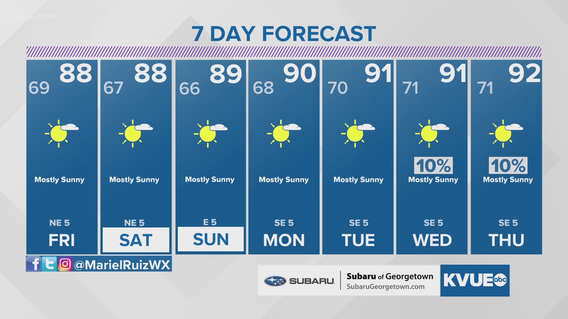 Texas Weather 10 Day Forecast