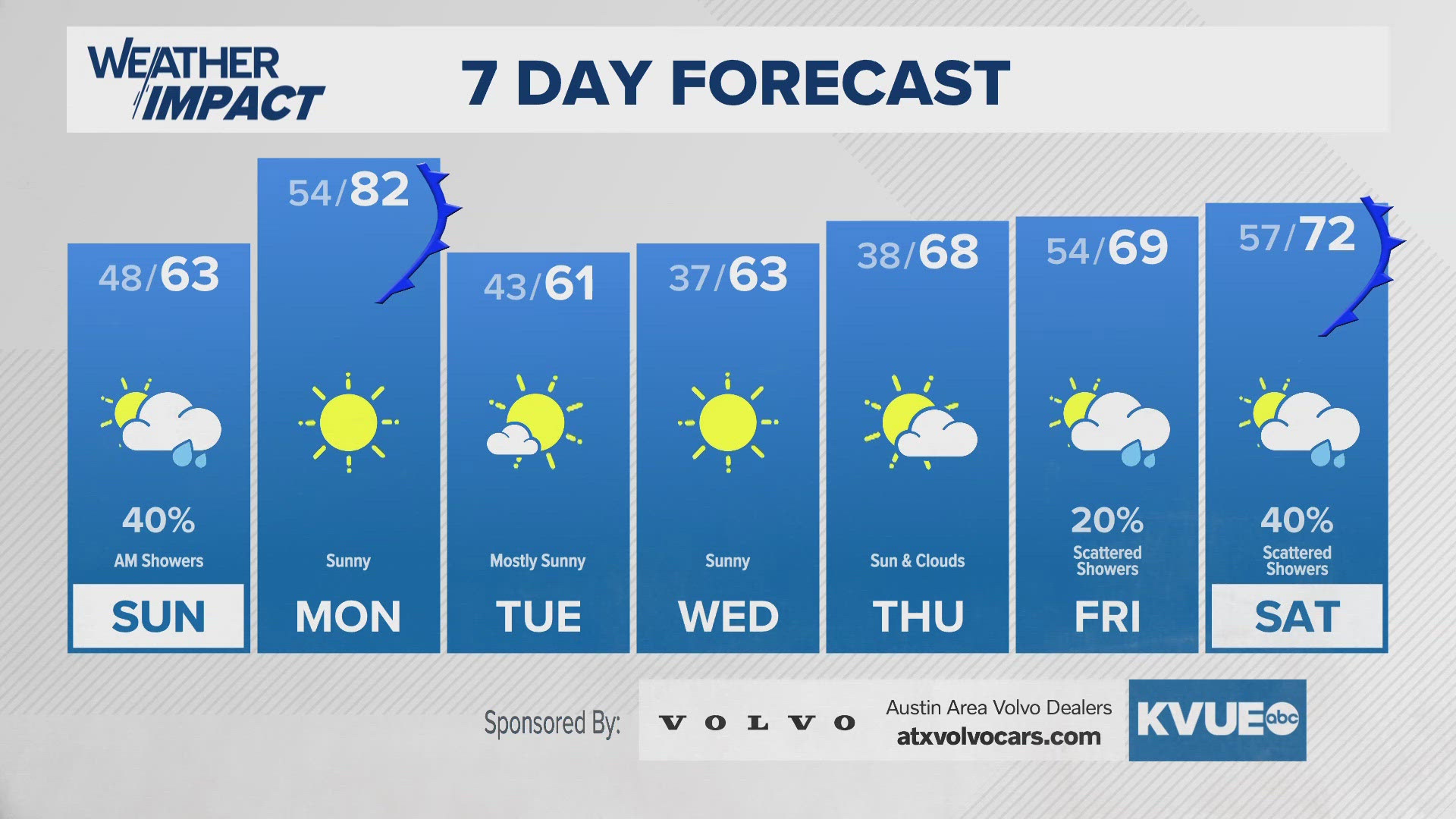 Warming trend begins Sunday