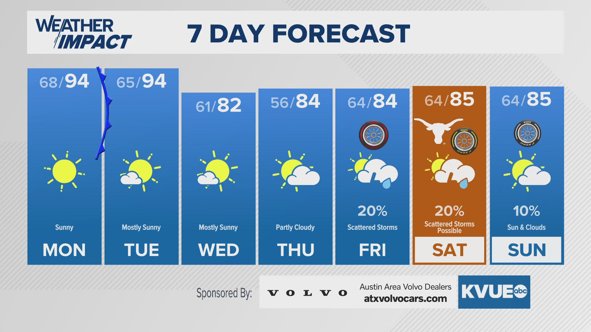 Cooling pattern for next week