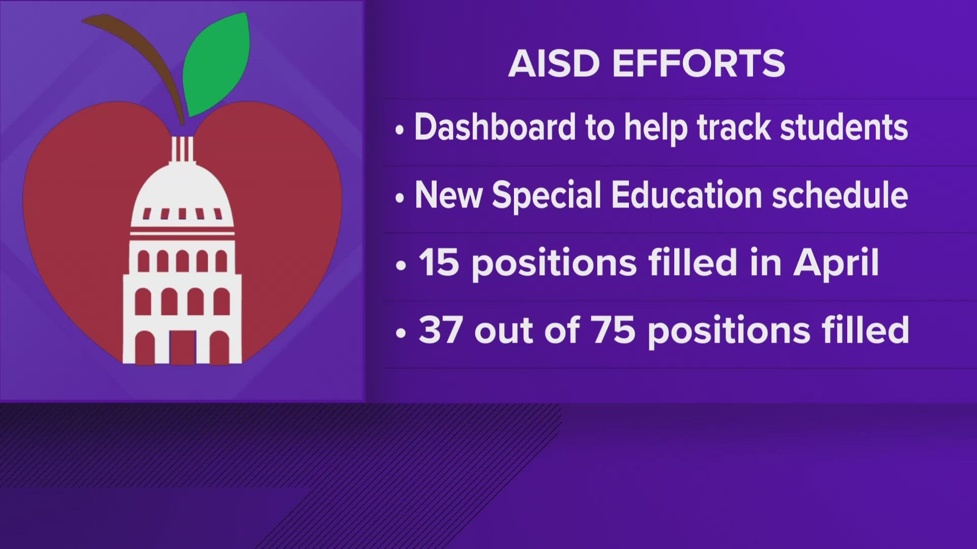 Austin ISD's interim superintendent hopes the district's ongoing efforts with its special education program will prevent state conservatorship.