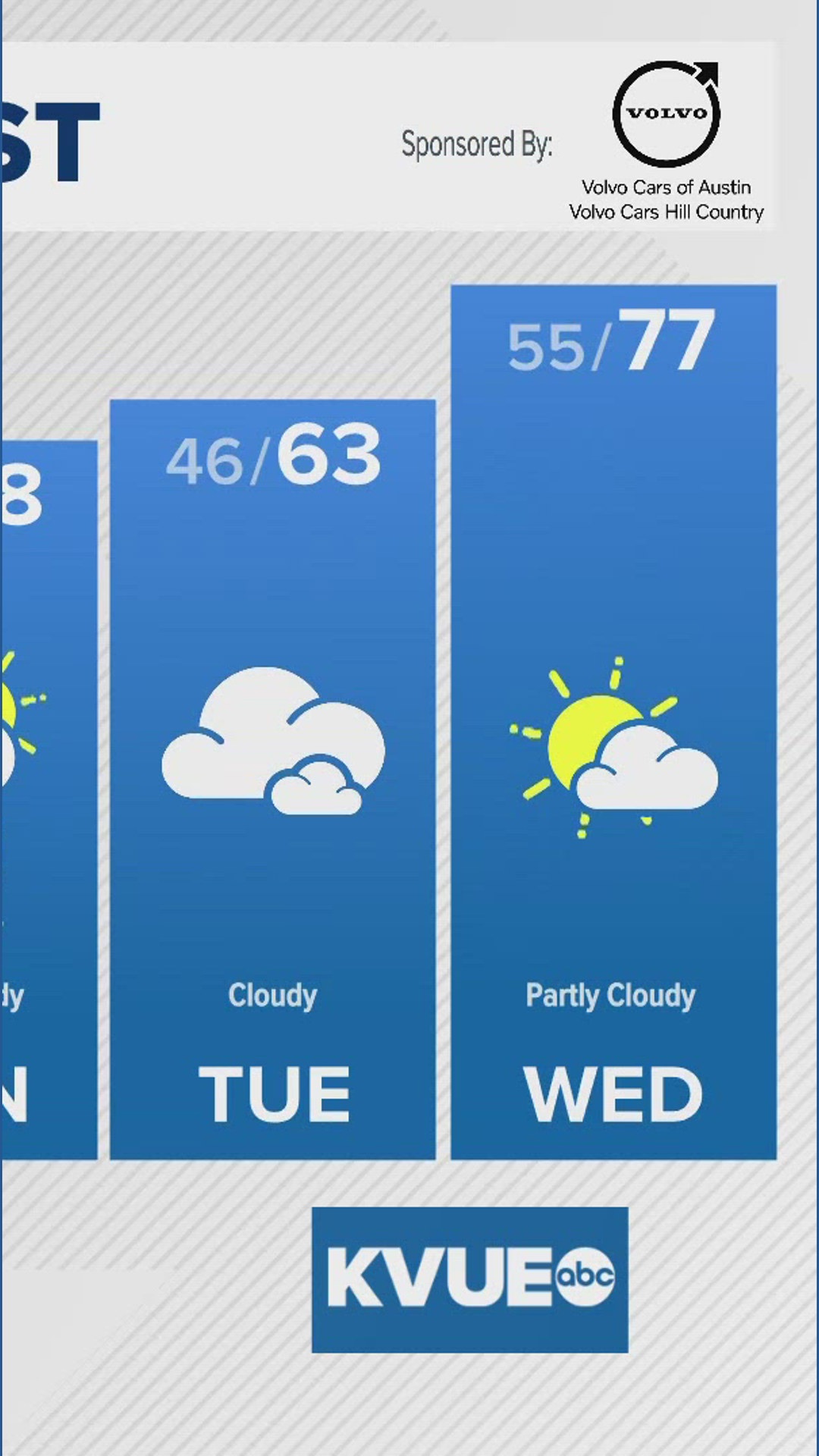 Texas drought eases, but warm & dry weather returns | kvue.com