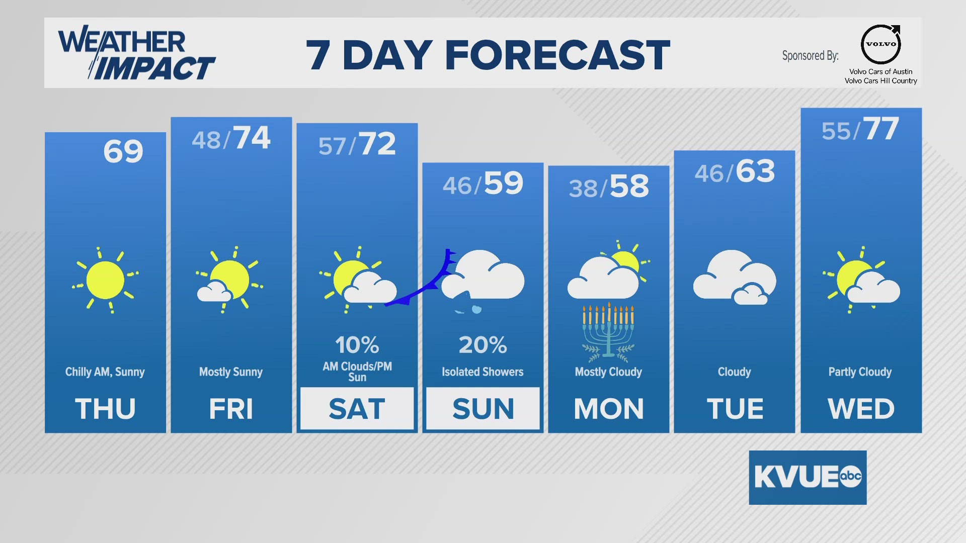 Texas drought eases, but warm & dry weather returns | kvue.com