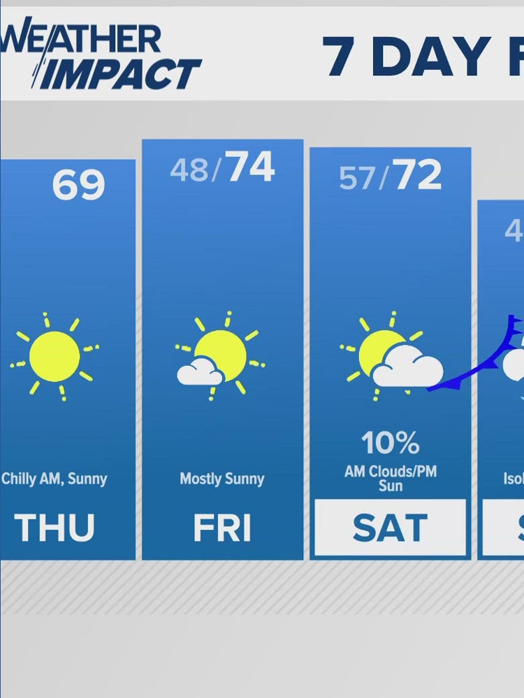 Texas drought eases, but warm & dry weather returns | kvue.com