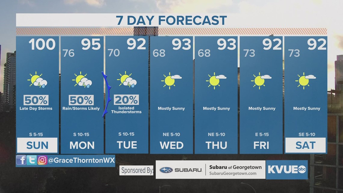 Austin-area weather: September 24th morning forecast Meteorologist ...