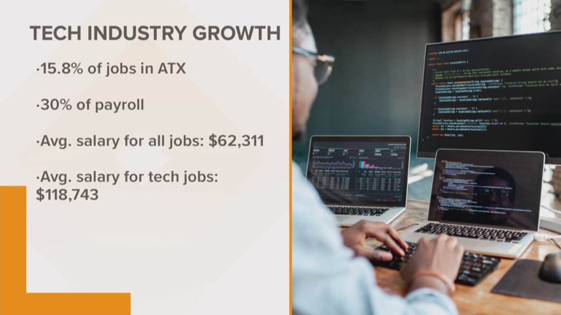 Tech job growth booming in Austin