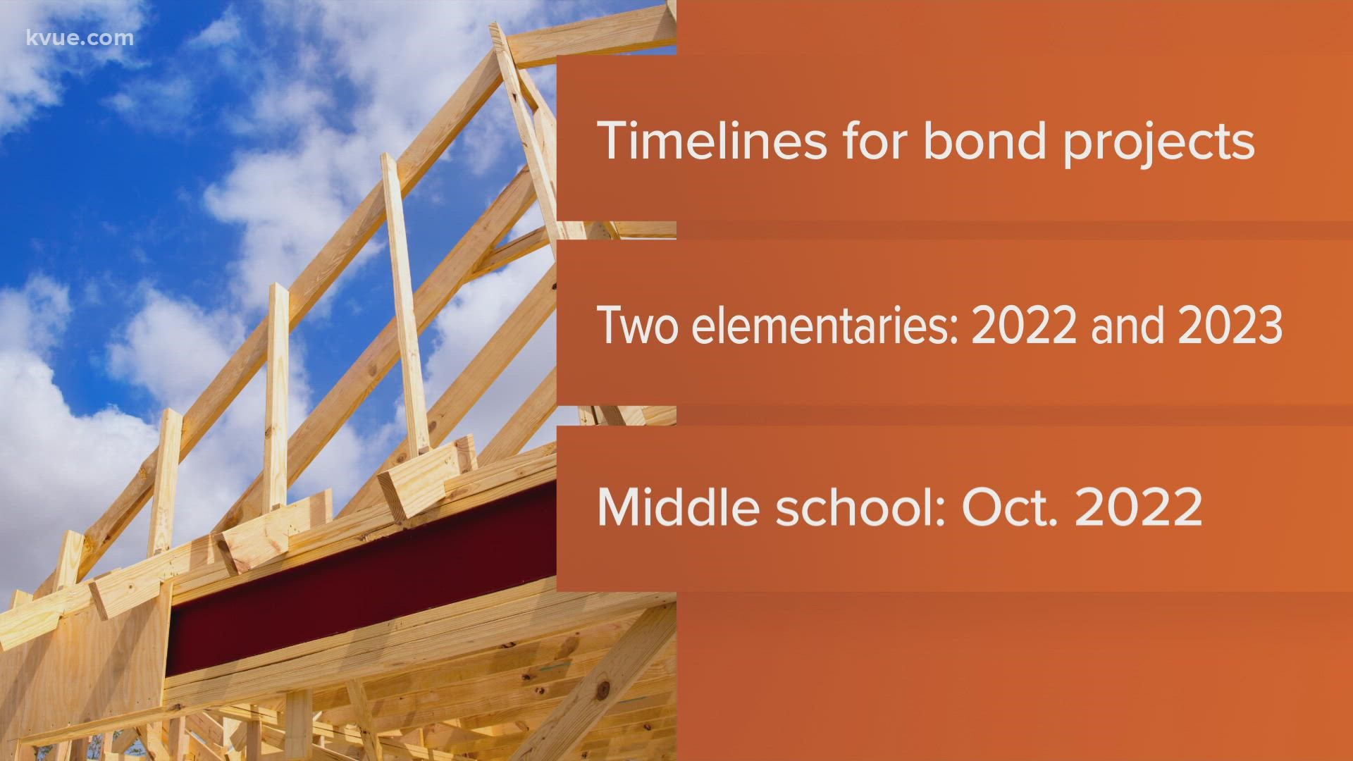 georgetown-isd-presents-tentative-timelines-for-major-construction-projects-kvue