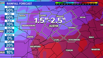 totals kvue