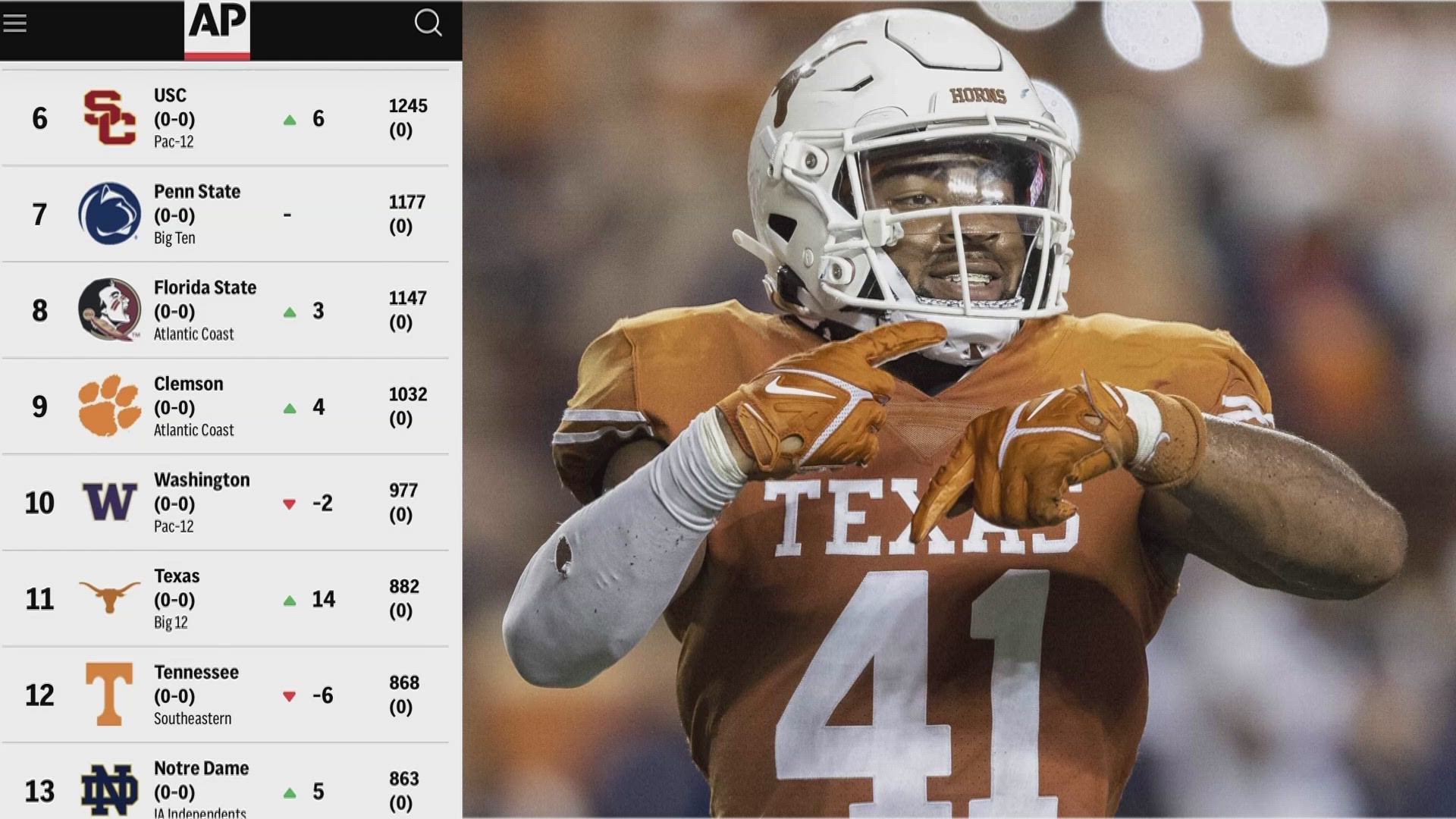 AP preseason poll ranks Texas Longhorns No. 11