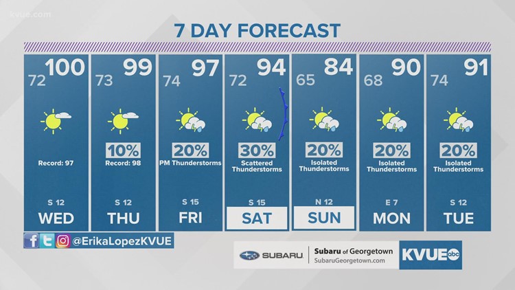 Austin-area weather: May 17 Evening Forecast with Chief Meteorologist Erika Lopez