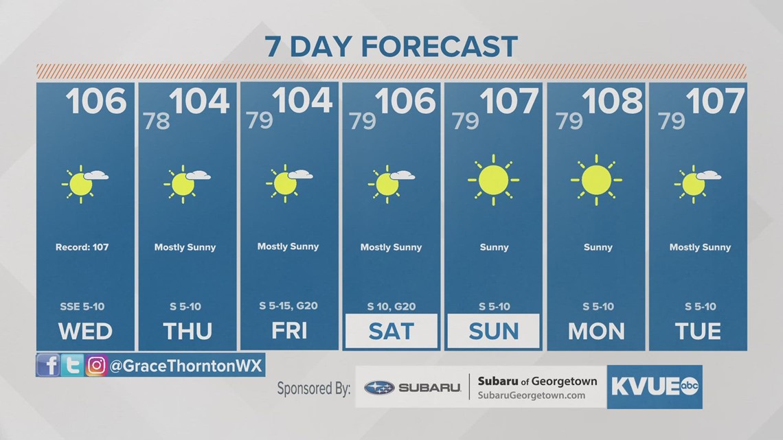 Austin-area weather: Aug 2nd forecast Meteorologist Grace Thornton ...