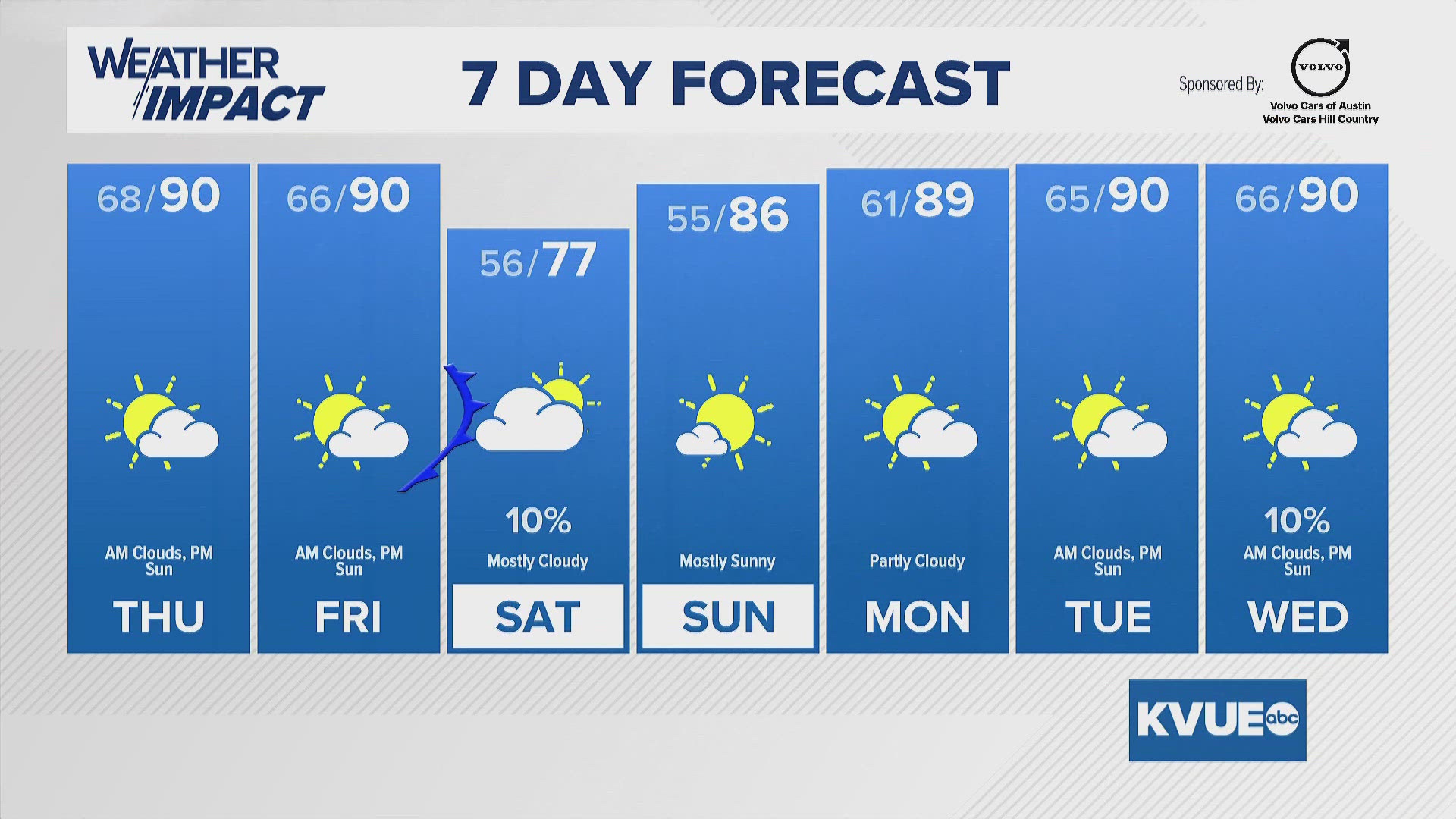Austin Hourly Weather Forecast | Austin, Texas | kvue.com