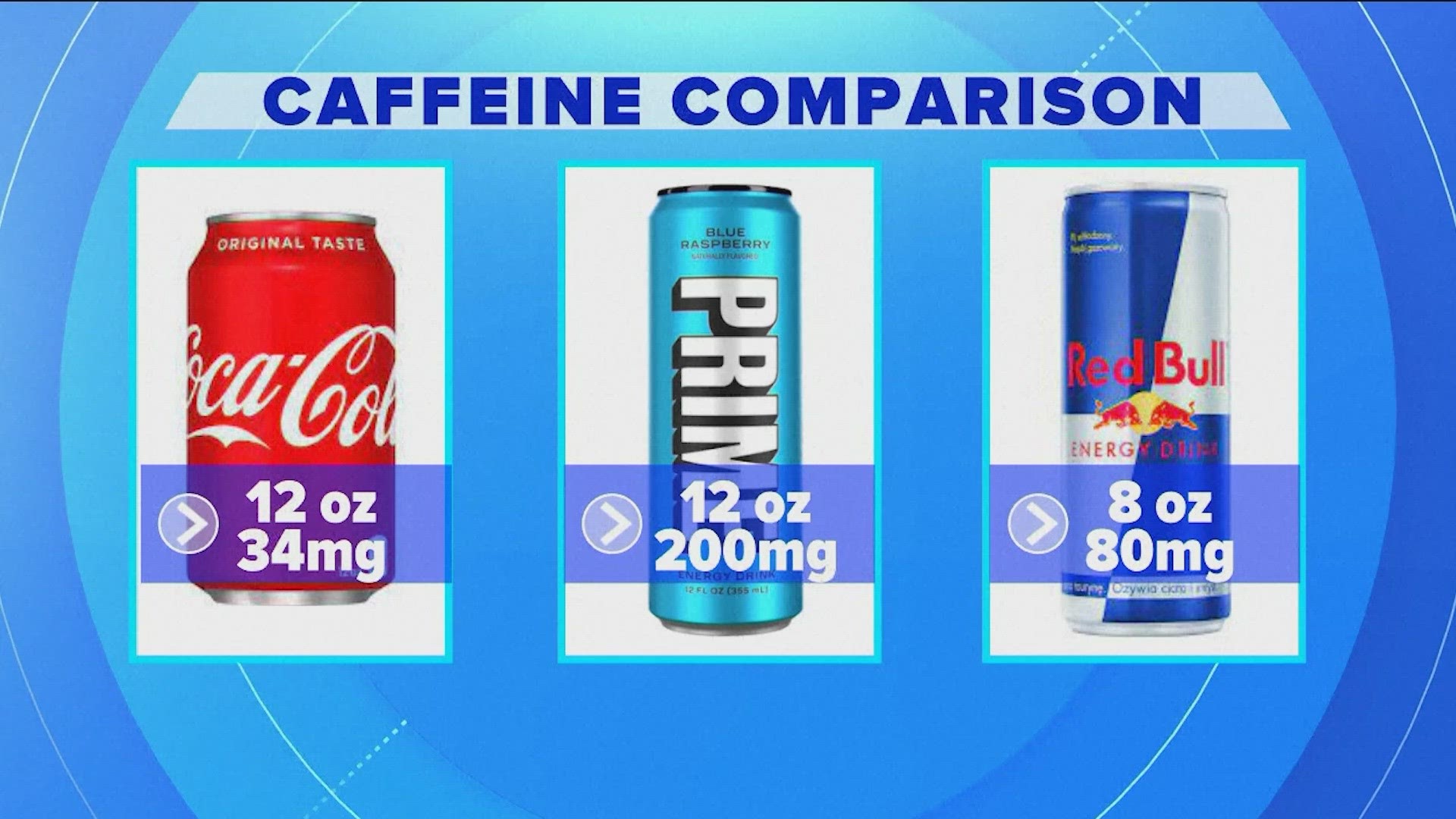 Lawmakers ask FDA to look into energy drinks