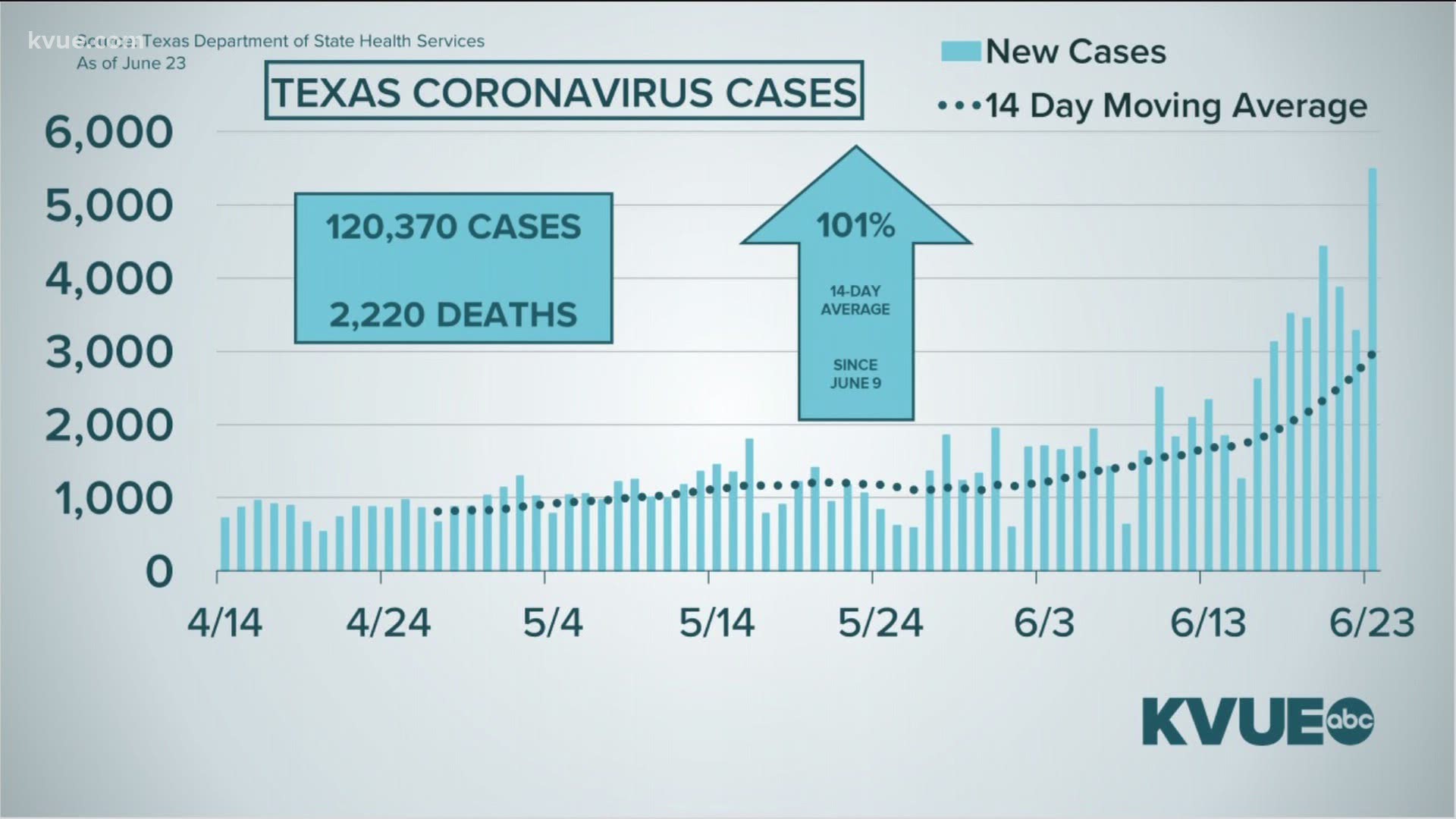 “The coronavirus is serious," Abbott said Tuesday. "It's spreading."