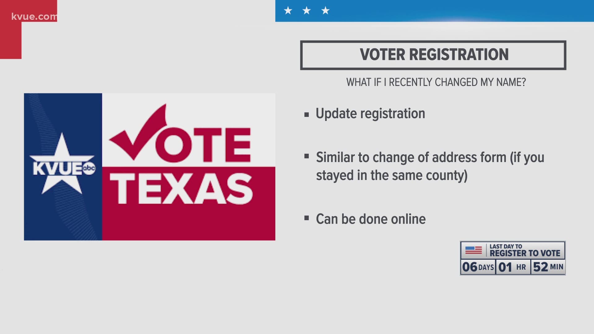 Election officials in Travis County say they're expecting a record voter turnout. KVUE is answering some of your questions about the voting process.