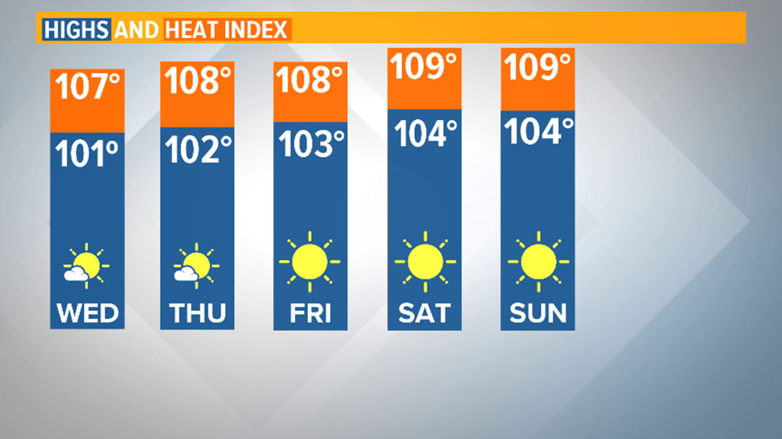 Heb Gas Prices >> Hottest temperatures of 2019 expected in upcoming heatwave ... Heb Gas Prices >> Hottest temperatures of 2019 expected in upcoming heatwave ...