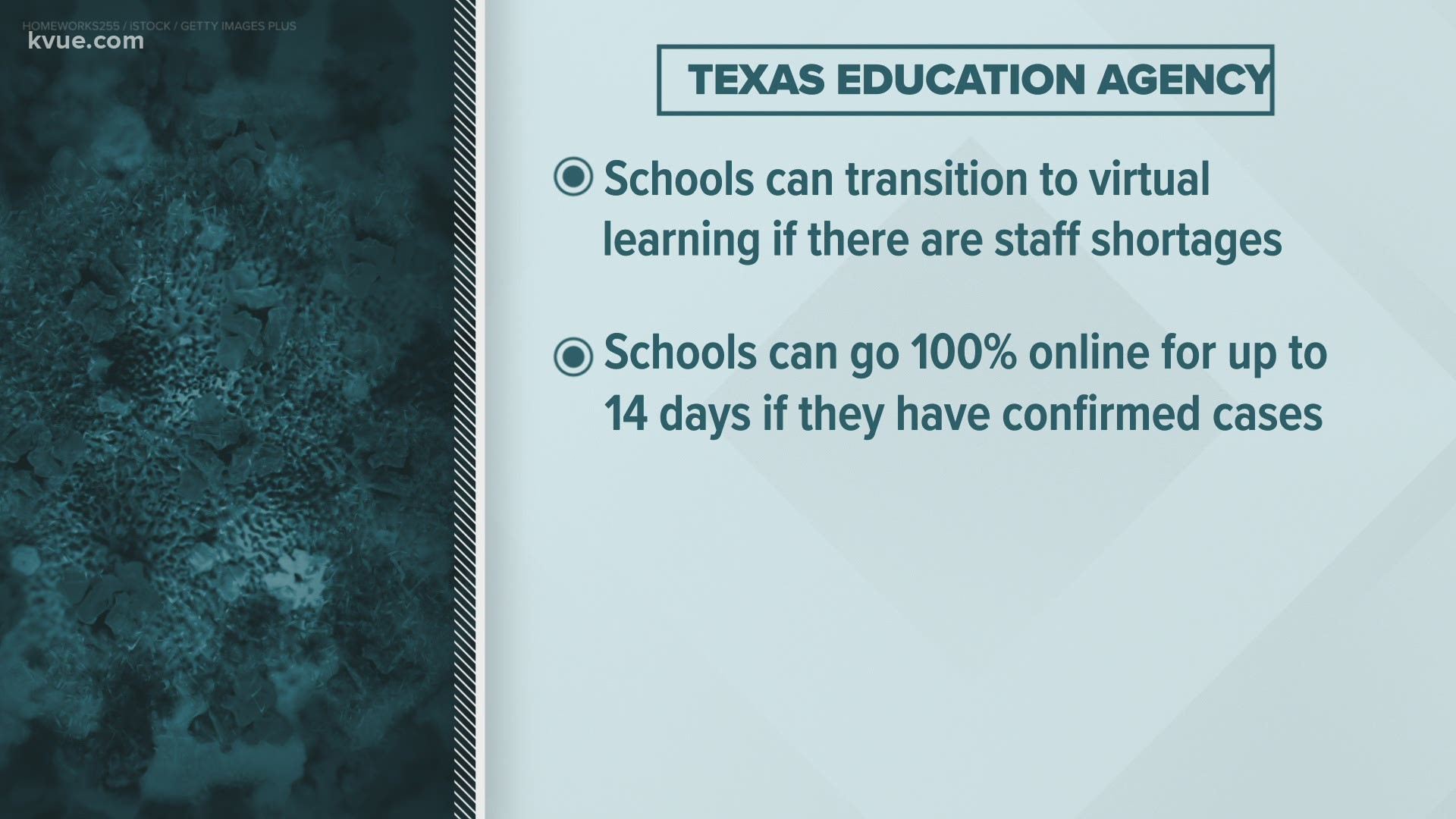The Texas Education Agency is changing some of its guidelines for schools.