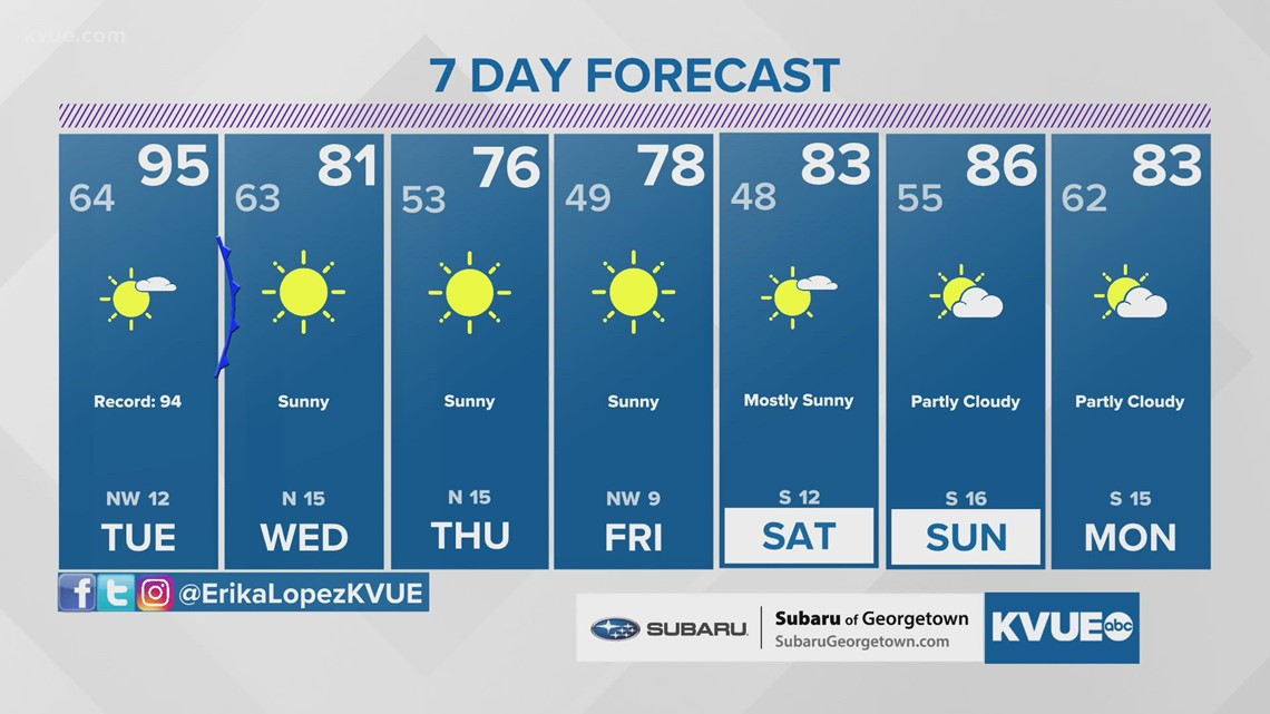Coronavirus in Austin Cases of COVID19 confirmed