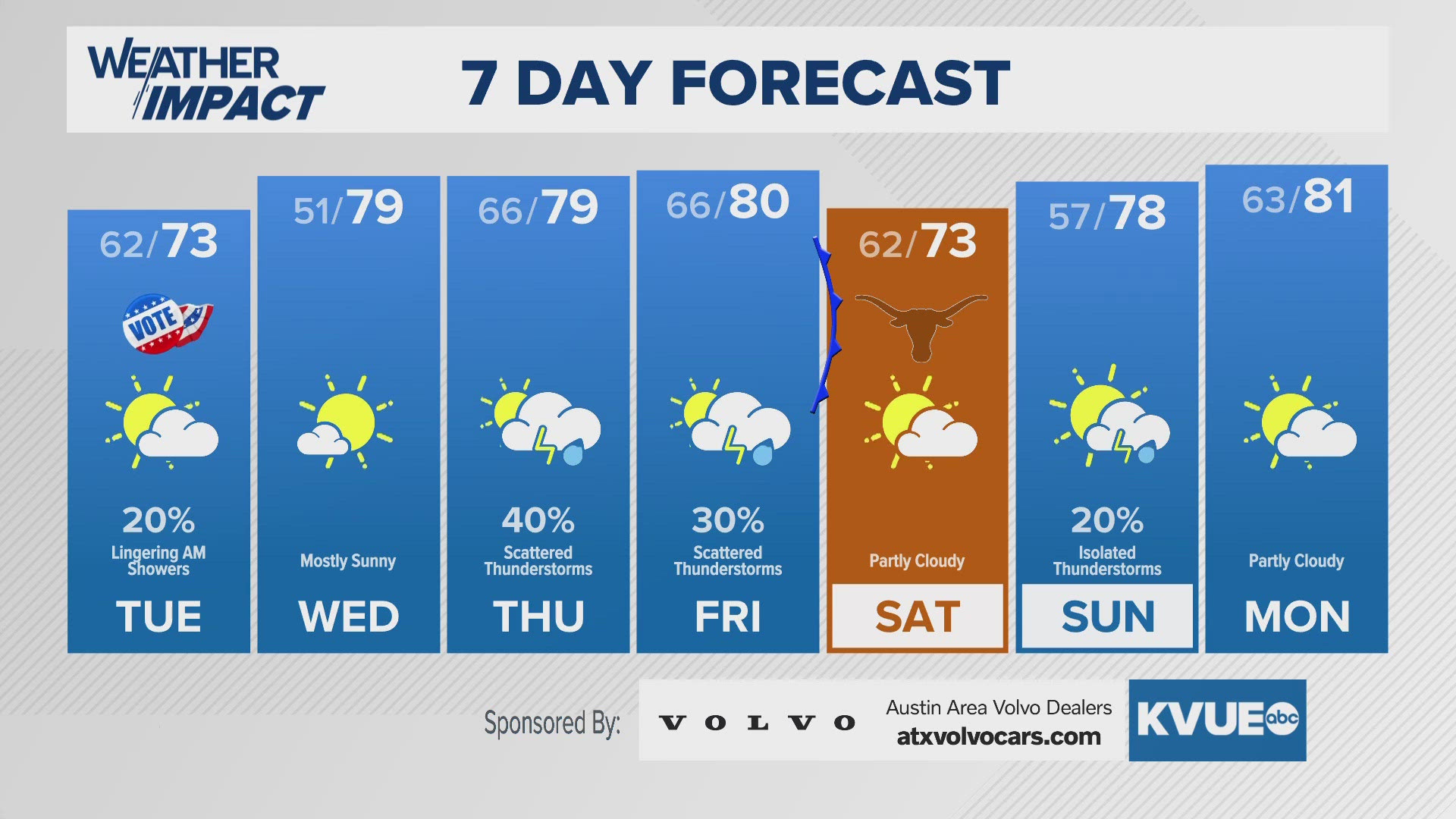 Severe storms possible Monday evening. 