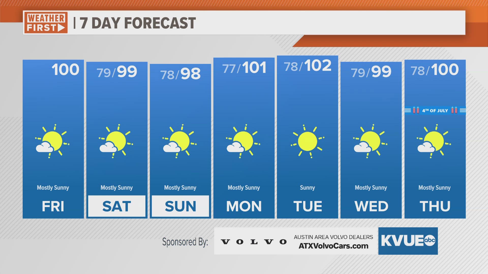 Triple-digit heat possible once again for Austin on Friday