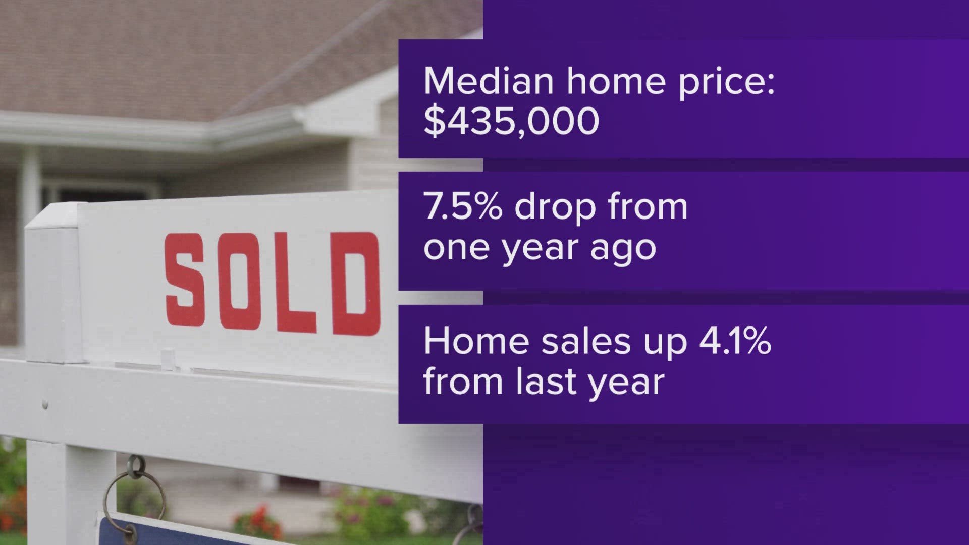 Home prices are dropping in Central Texas.
