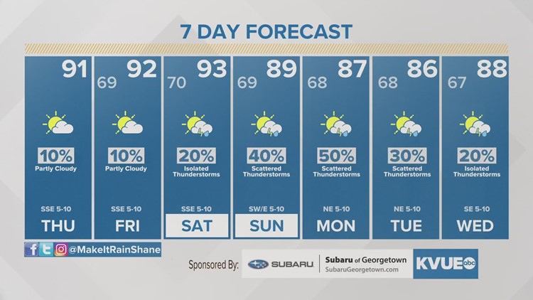 Forecast: Warm and dry start to June; weekend storm chances