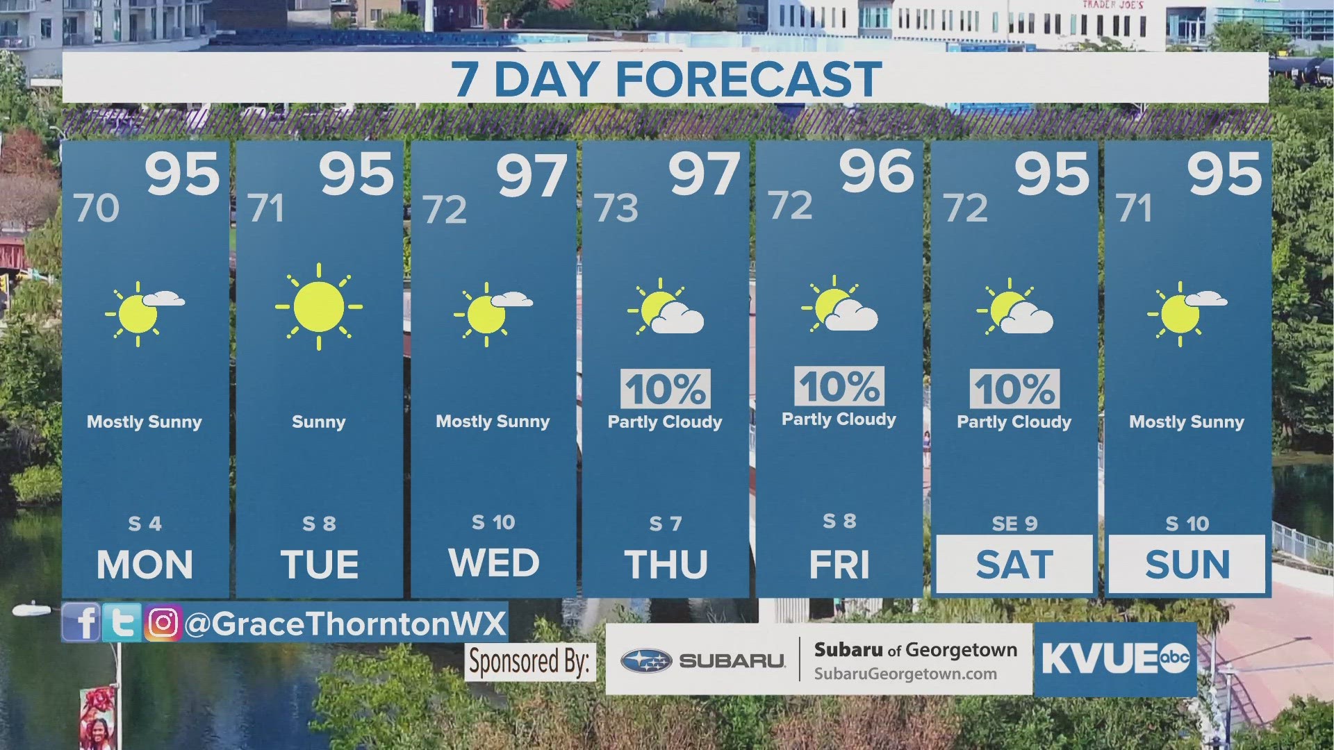 Warm temperatures and minimal rain this week. Overall nice for September.