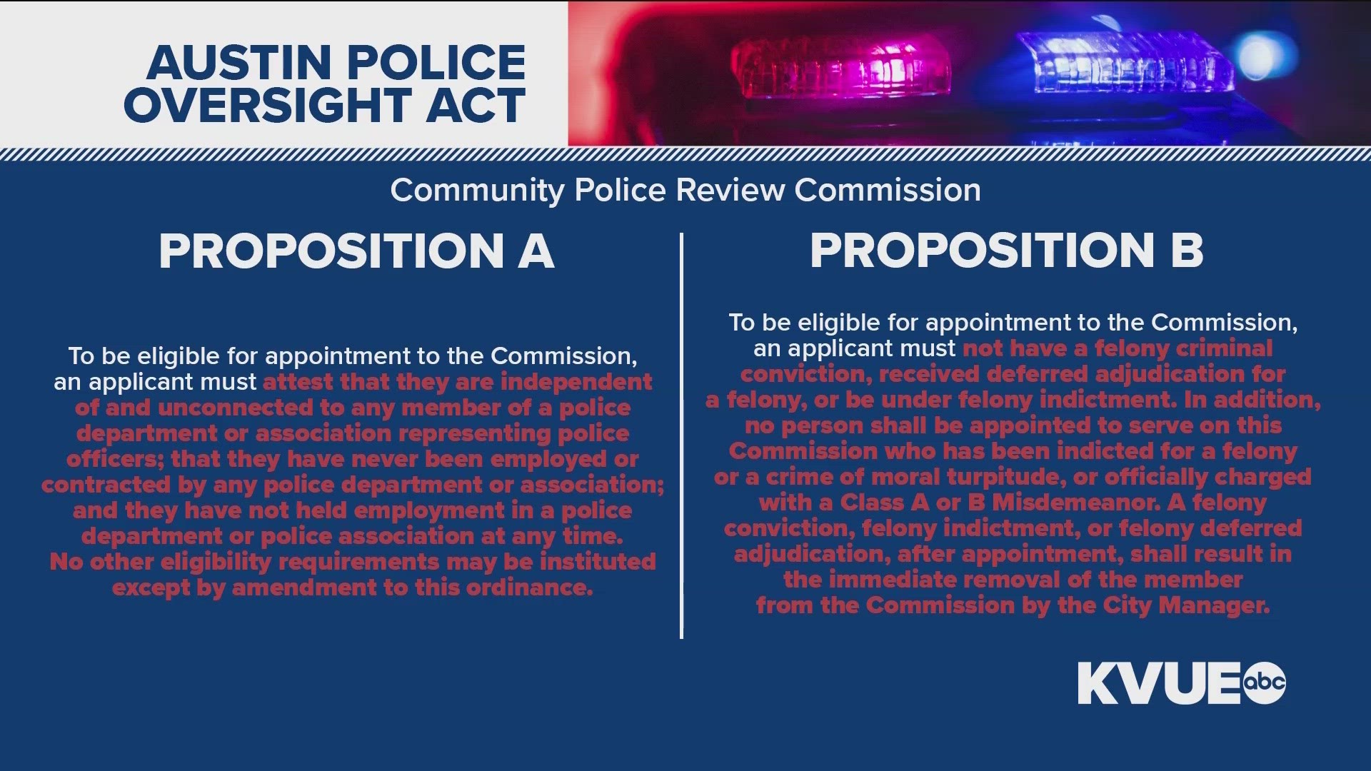Austin voters are deciding if they want to enact a new ordinance to regulate police oversight. If so, two options are on the table.