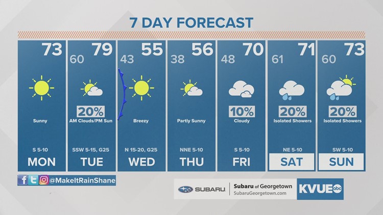 Forecast: Pleasant Monday; fog and drizzle overnight