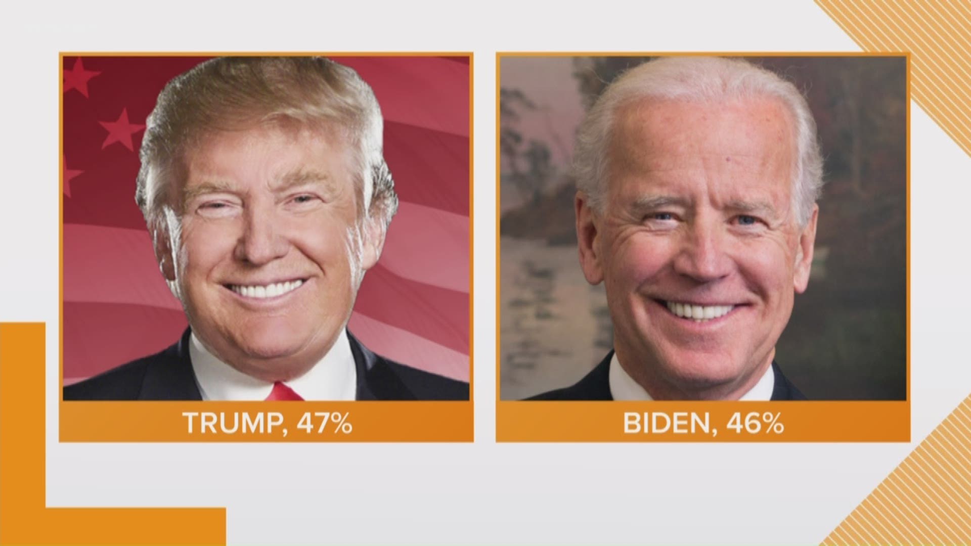 A poll done by Quinnipiac University shows how the potential 2020 presidential candidates stack up against President Donald Trump among Texas voters.