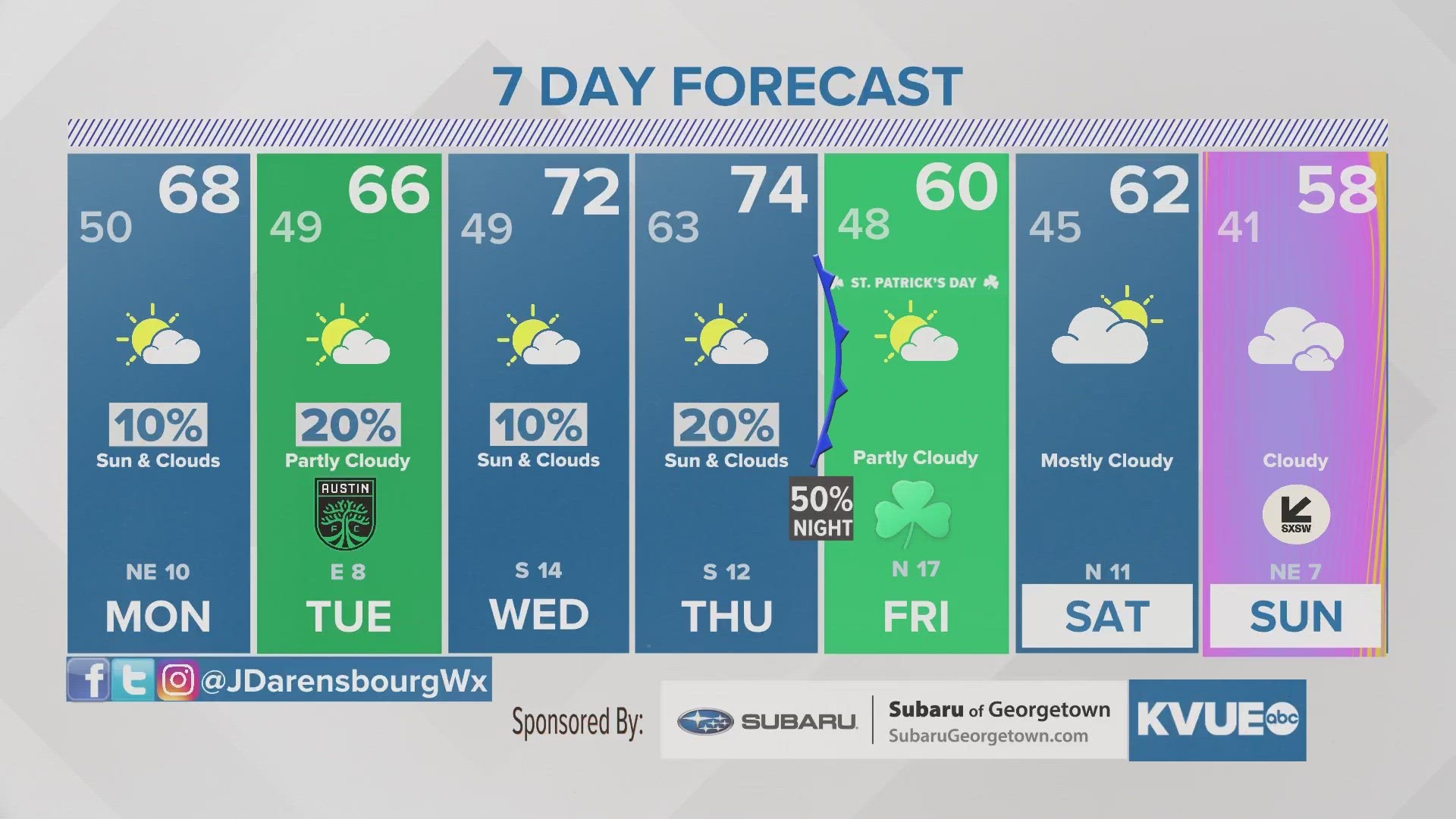 A few showers possible to start the work week