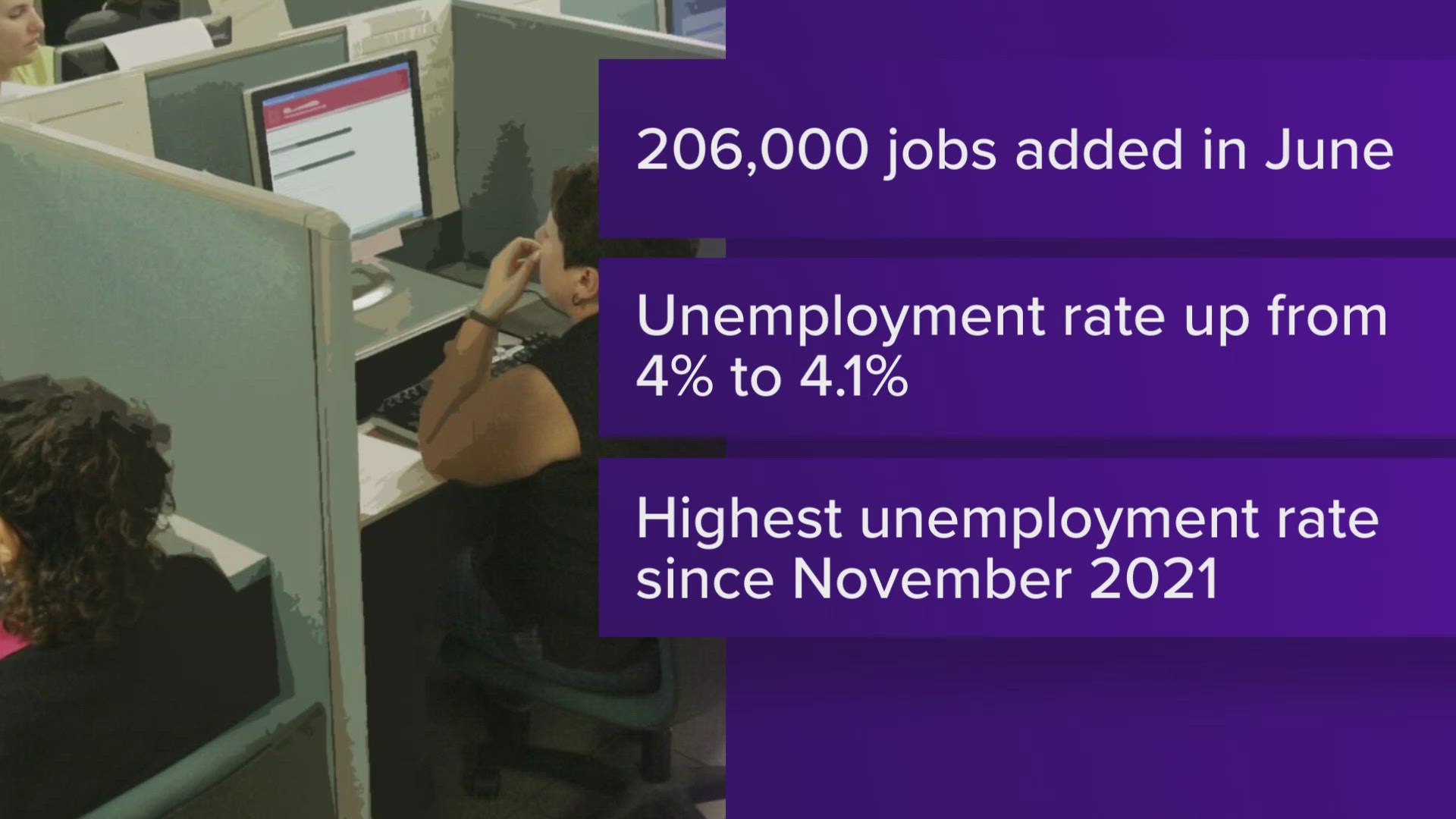 The healthy month of hiring displays the U.S. economy's ability to withstand high interest rates.