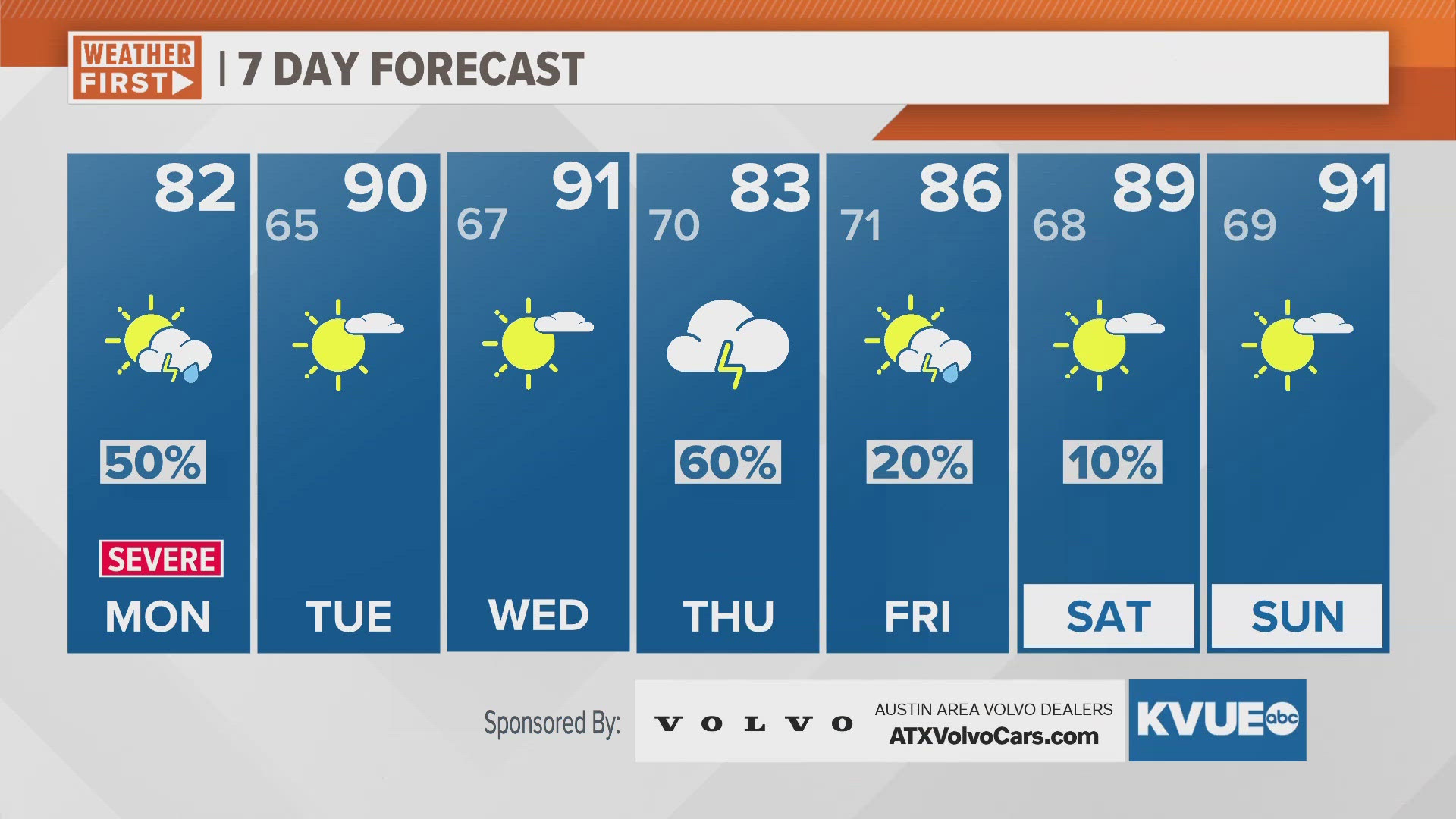 Strong storms still possible through the afternoon