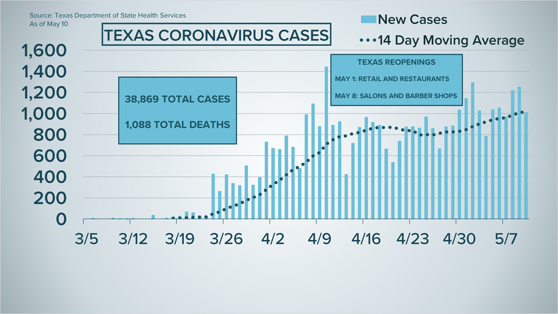 coronavirus stats