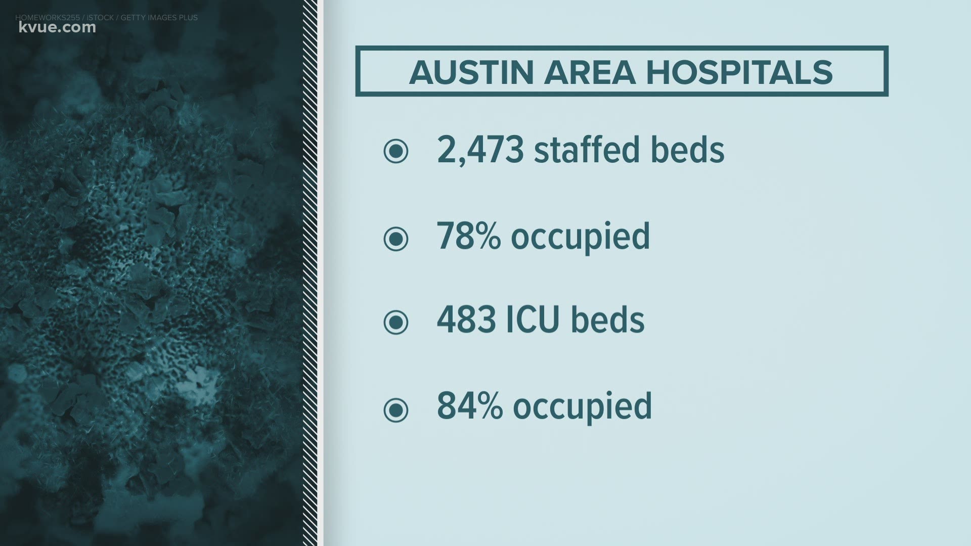 KVUE spoke with a doctor who says hospitals are prepared and will still be able to take care of patients who are sick with something other than COVID-19.
