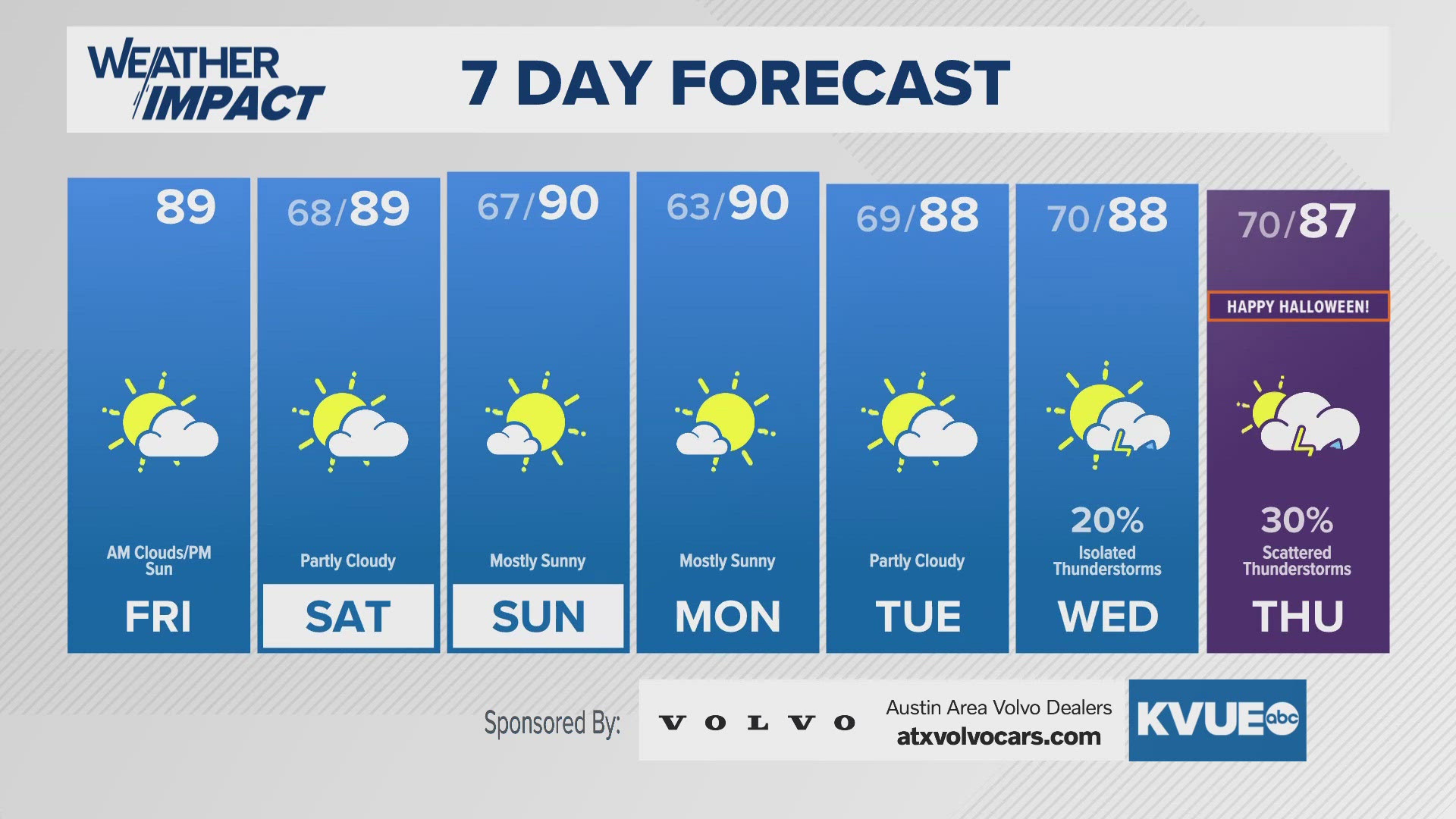 Storm chances for Halloween night