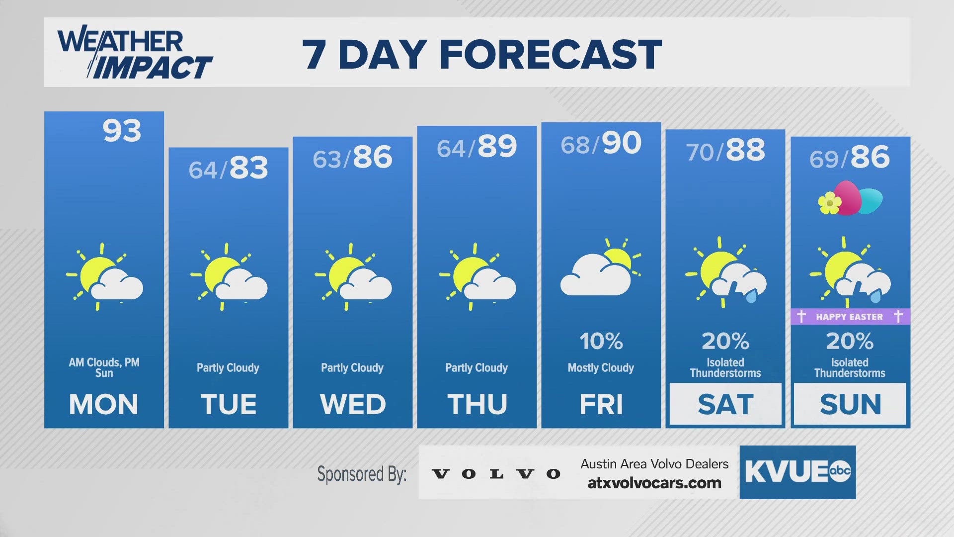 Austin s Leading Local News: Weather Traffic Sports and more Austin
