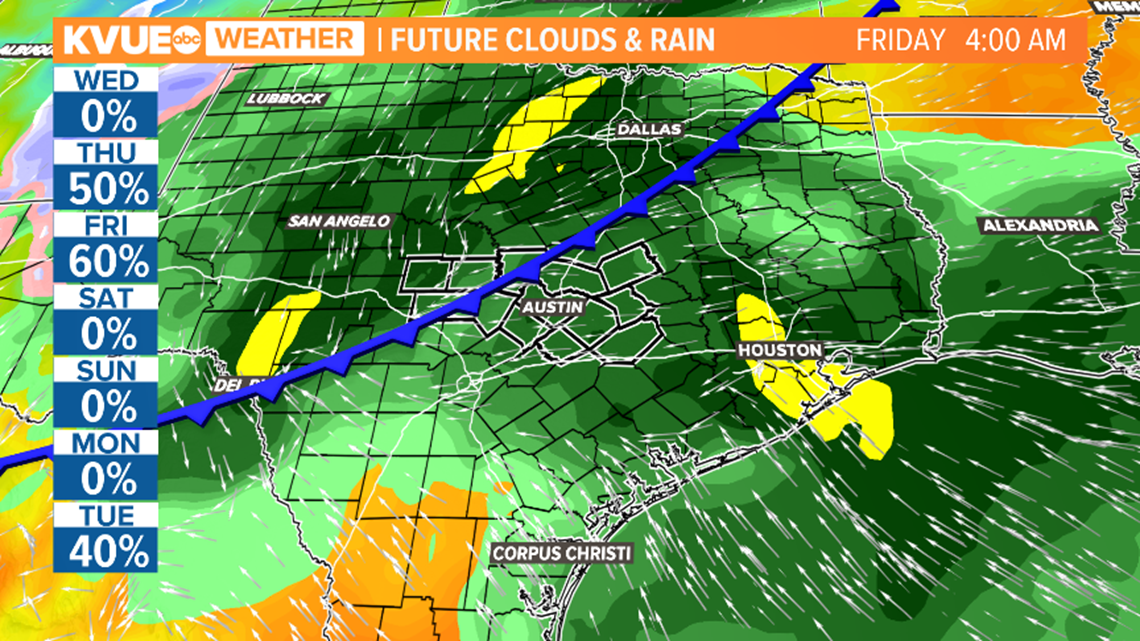 Austin weather Fall temperatures returning