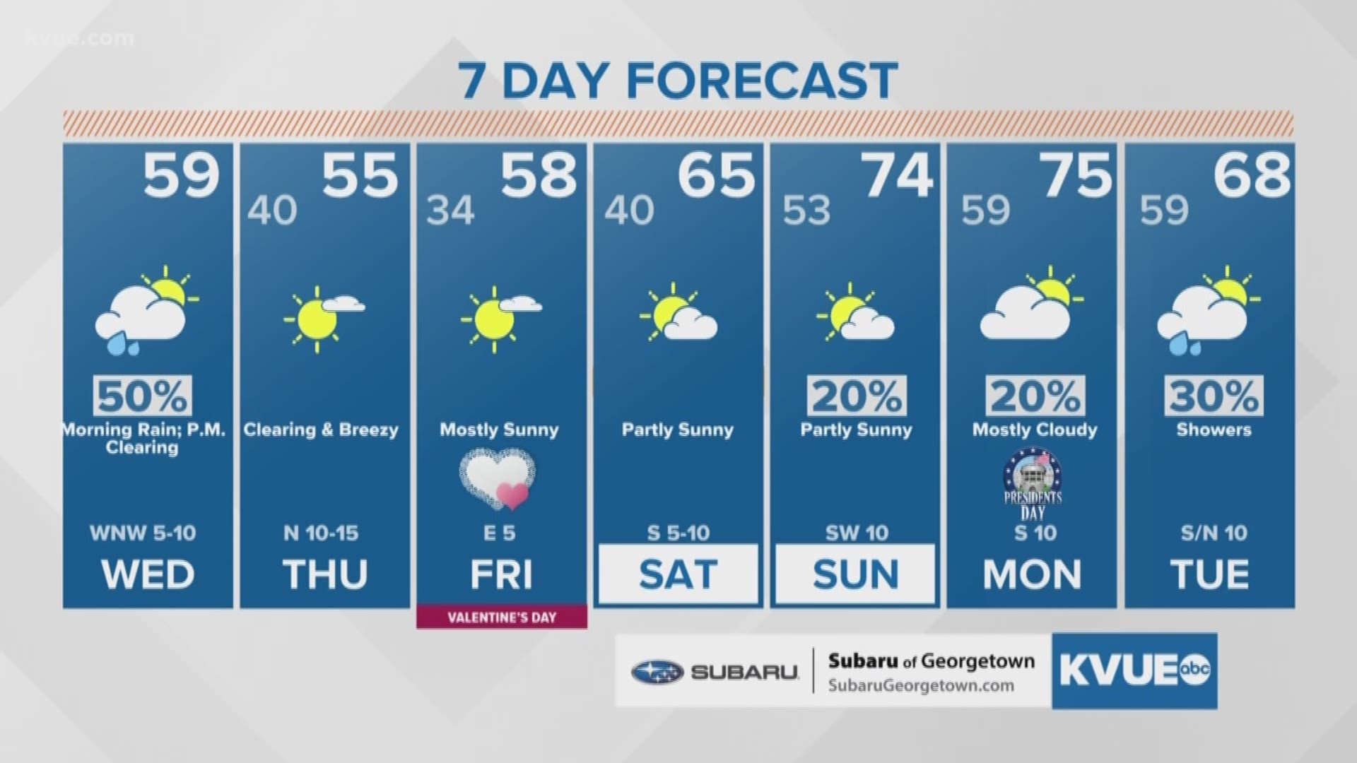 Drier weather to end the week