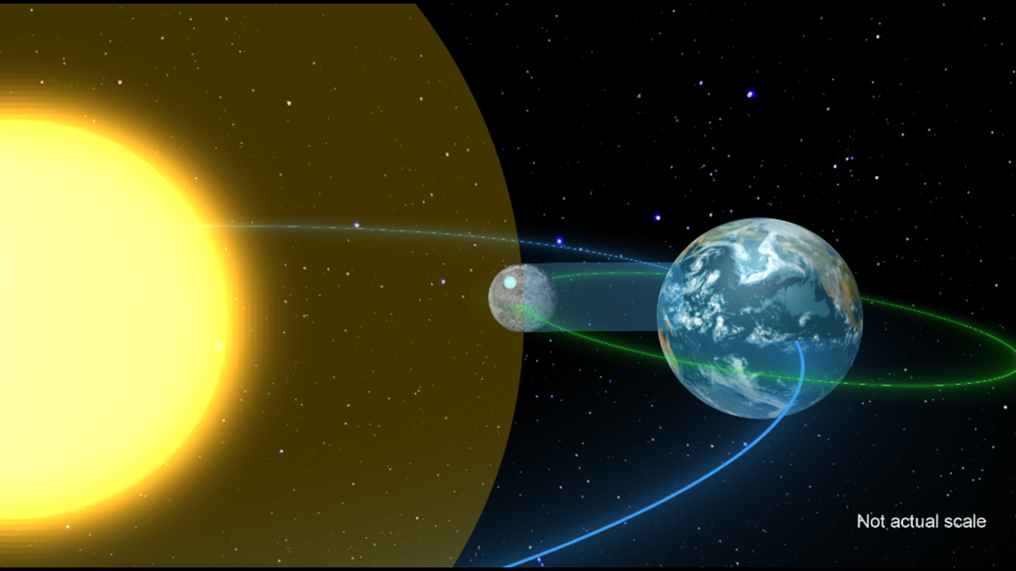 Total solar eclipse 2025 Best Central Texas viewing locations