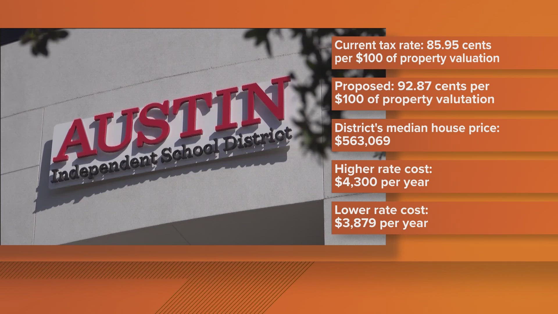 The AISD School Board Members are looking for new ways to increase current teacher salaries.