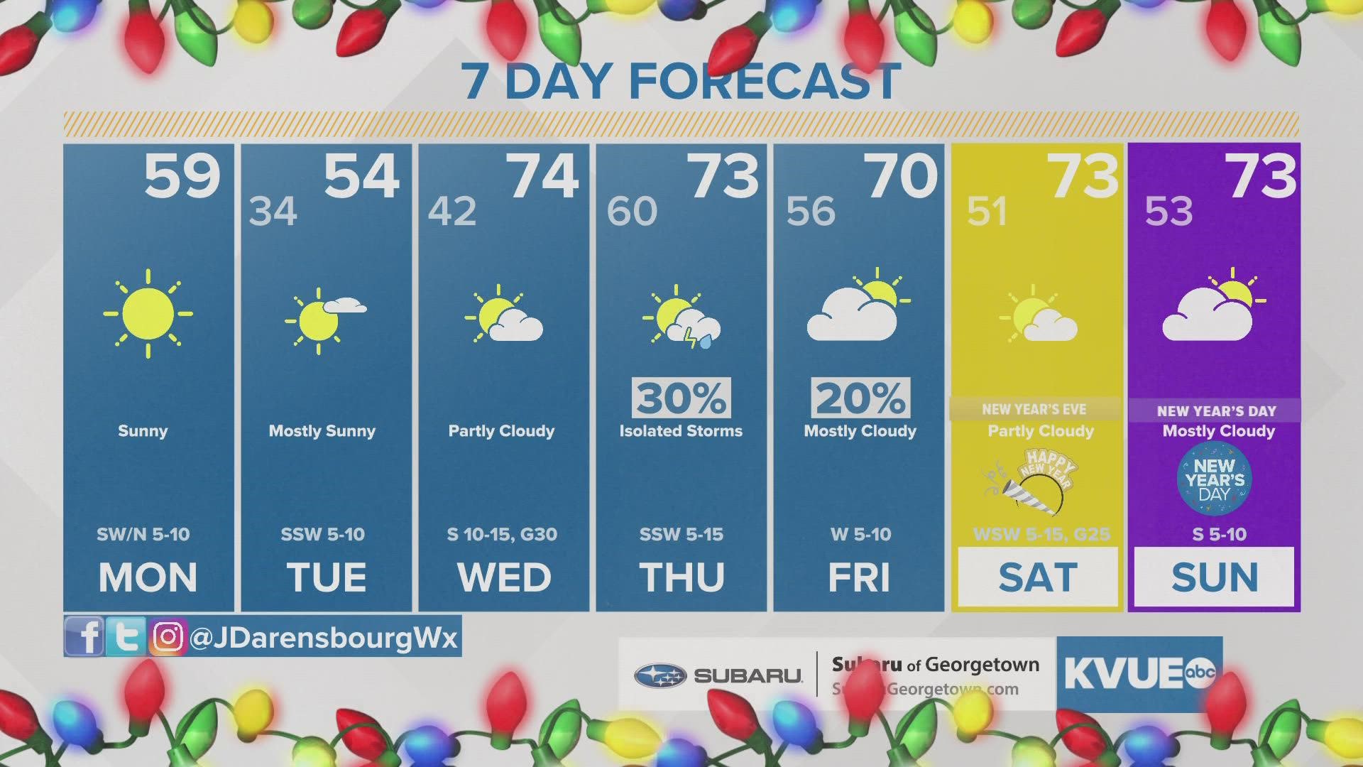 Austinarea weather December 26th morning forecast with Meteorologist