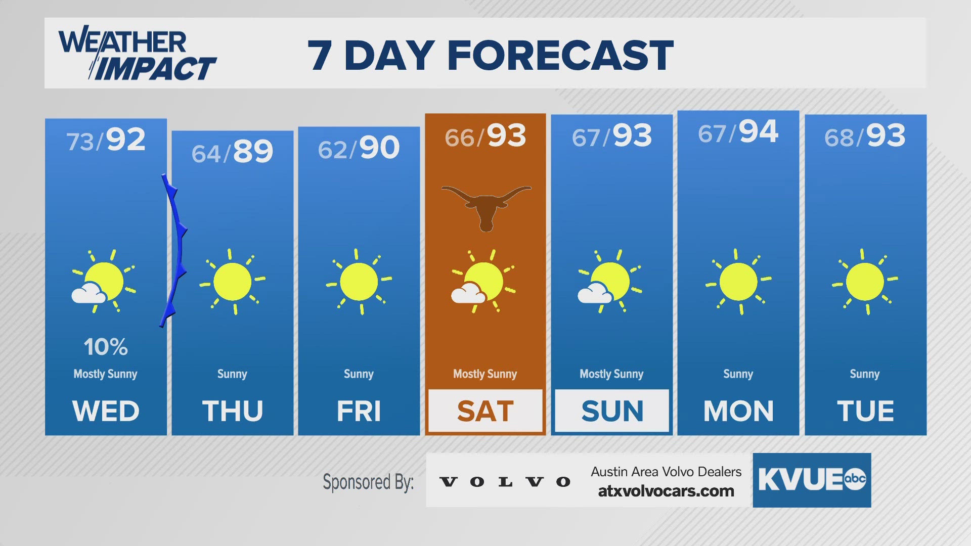 Cooler mornings start late week!