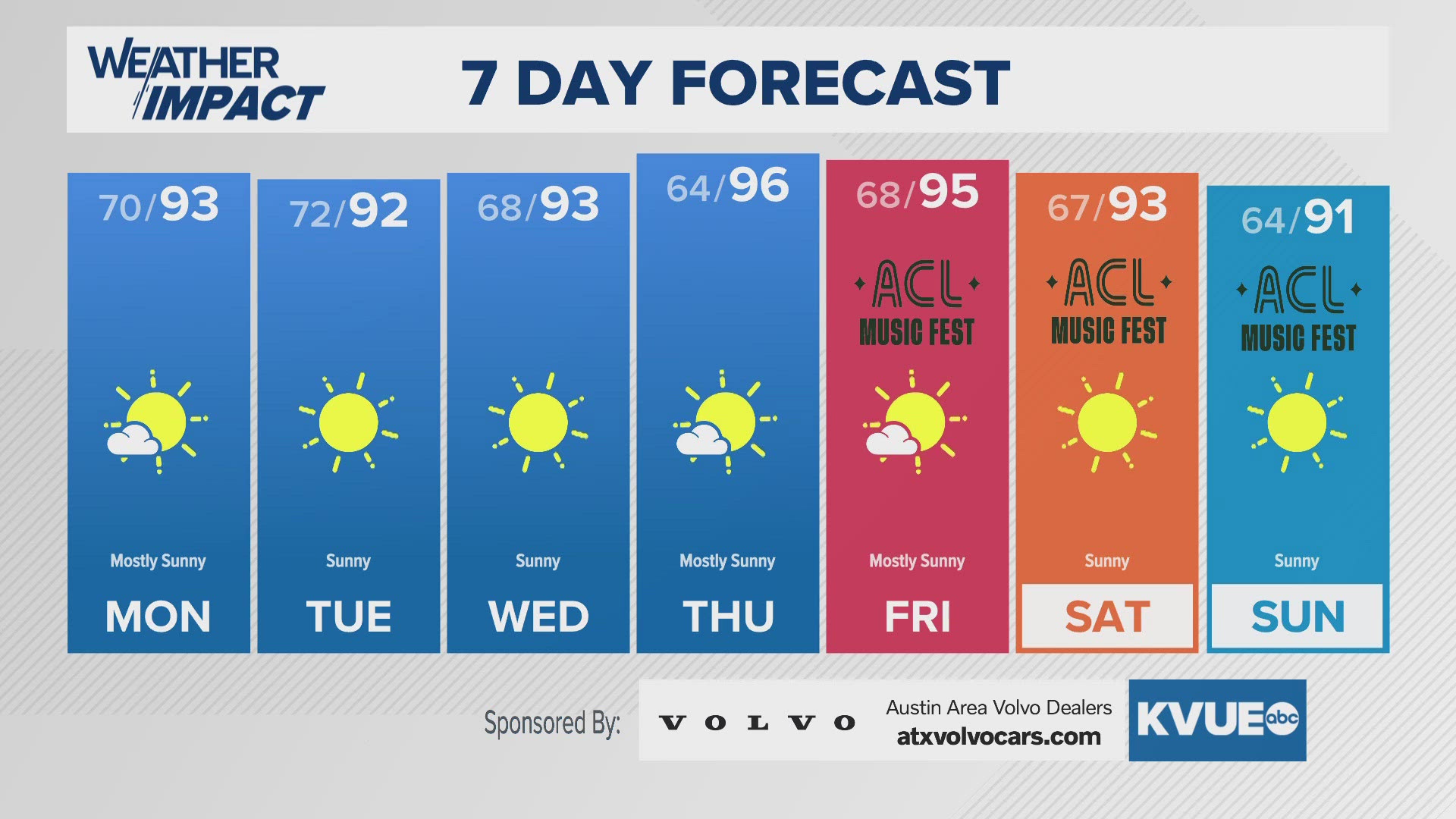 Hot and dry next week