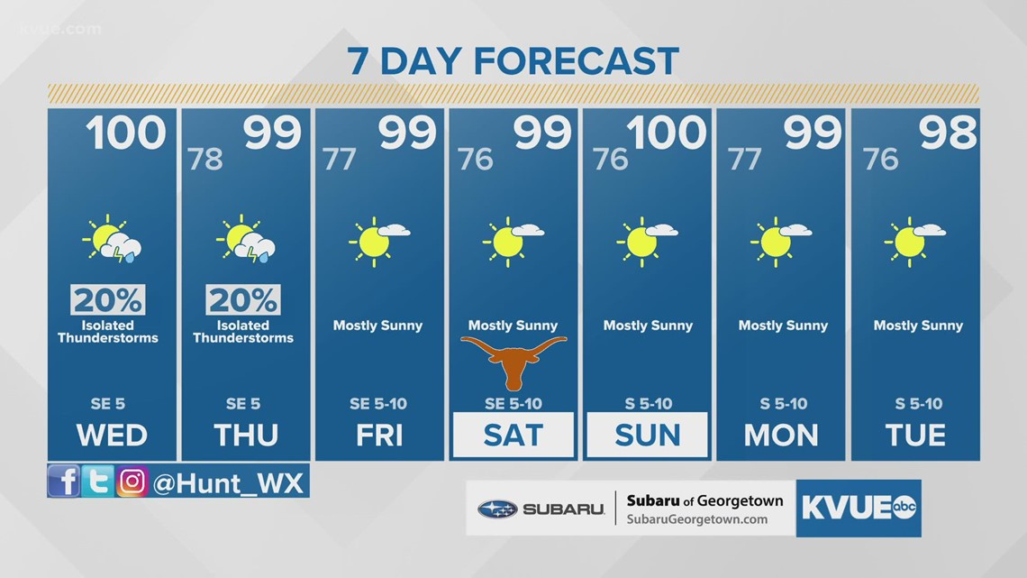 Meteorological summer comes to an end; cooler and wetter than average